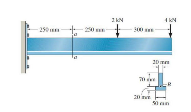 Solved Determine the shear stress at point B on the web of | Chegg.com