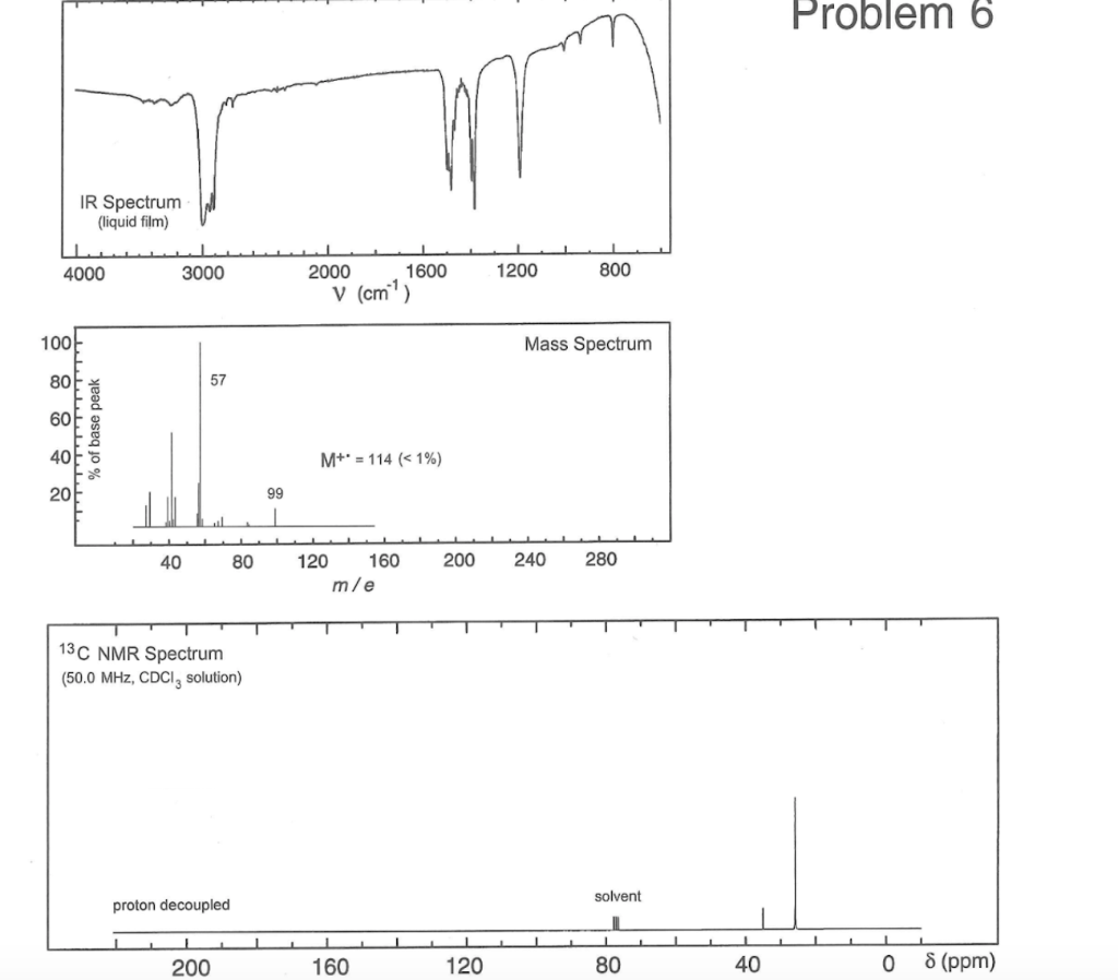 Solved Problem 6 IR Spectrum (liquid film) 4000 3000 2000 V | Chegg.com