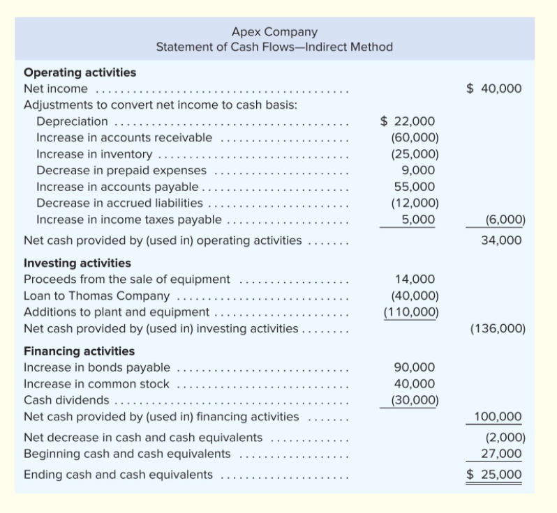 scotiabank cash advance