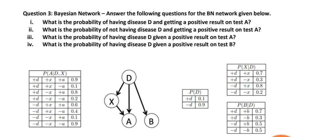 Solved Question 3: Bayesian Network - Answer the following | Chegg.com