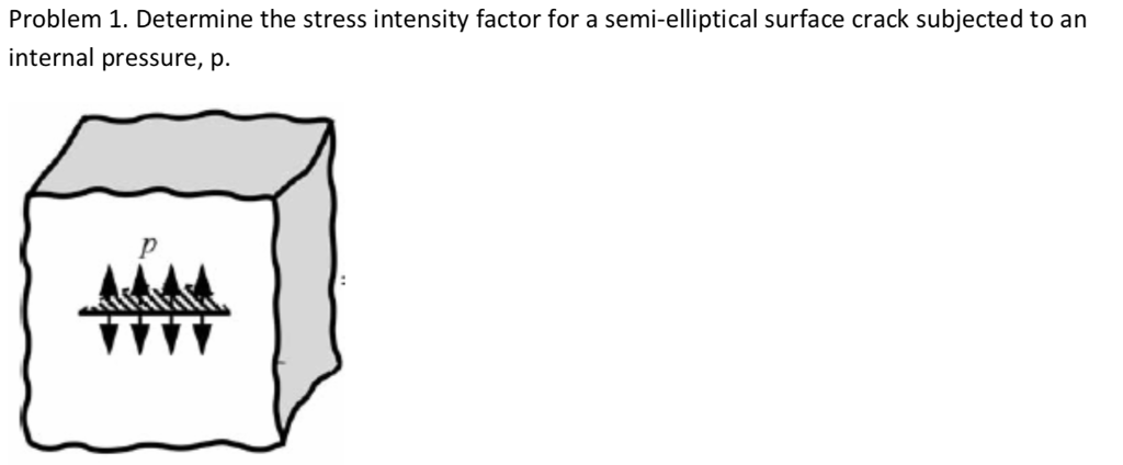 Solved Problem 1. Determine the stress intensity factor for | Chegg.com