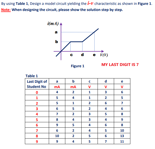 Solved By using Table 1, Design a model circuit yielding the | Chegg.com