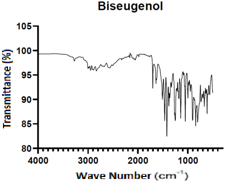 Biseudenol