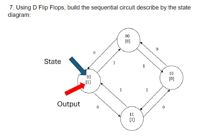 [Solved]: Using D Flip Flops, build the sequential circuit