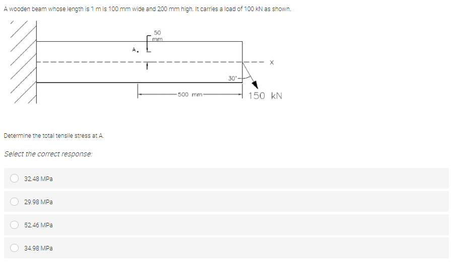 solved-a-wooden-beam-whose-length-is-1-m-is-100-mm-wide-and-chegg