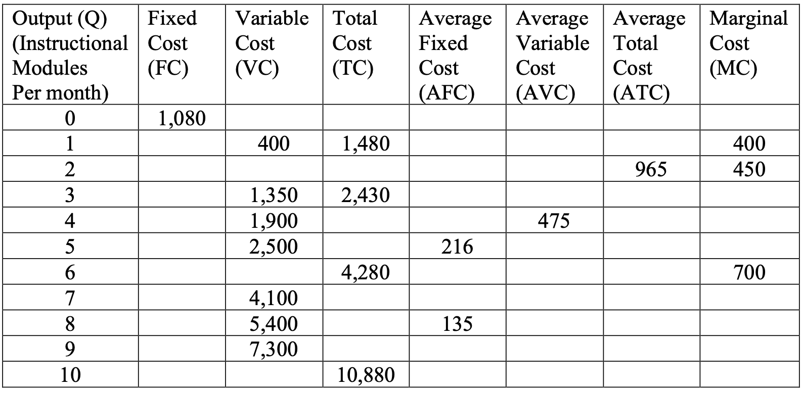 Solved The following is output and cost structure of a small | Chegg.com