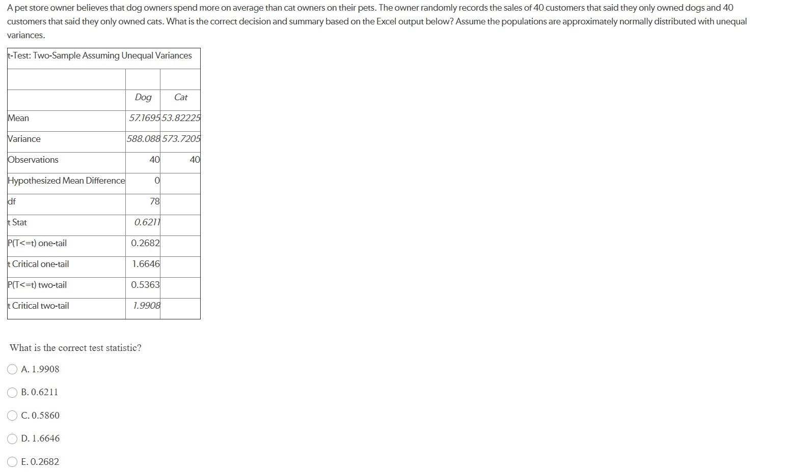Solved A pet store owner believes that dog owners spend more