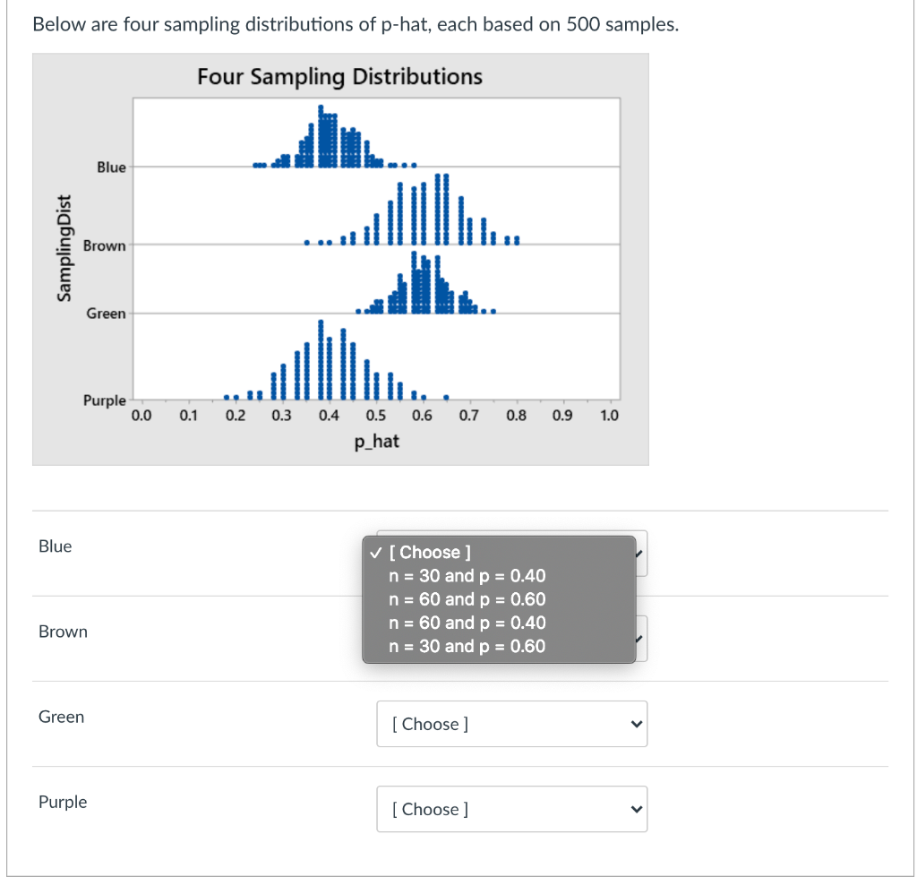 Solved Below are four sampling distributions of phat, each