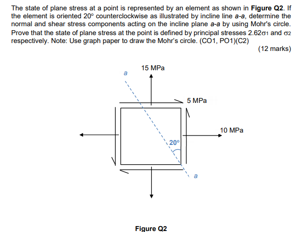 Solved The state of plane stress at a point is represented | Chegg.com