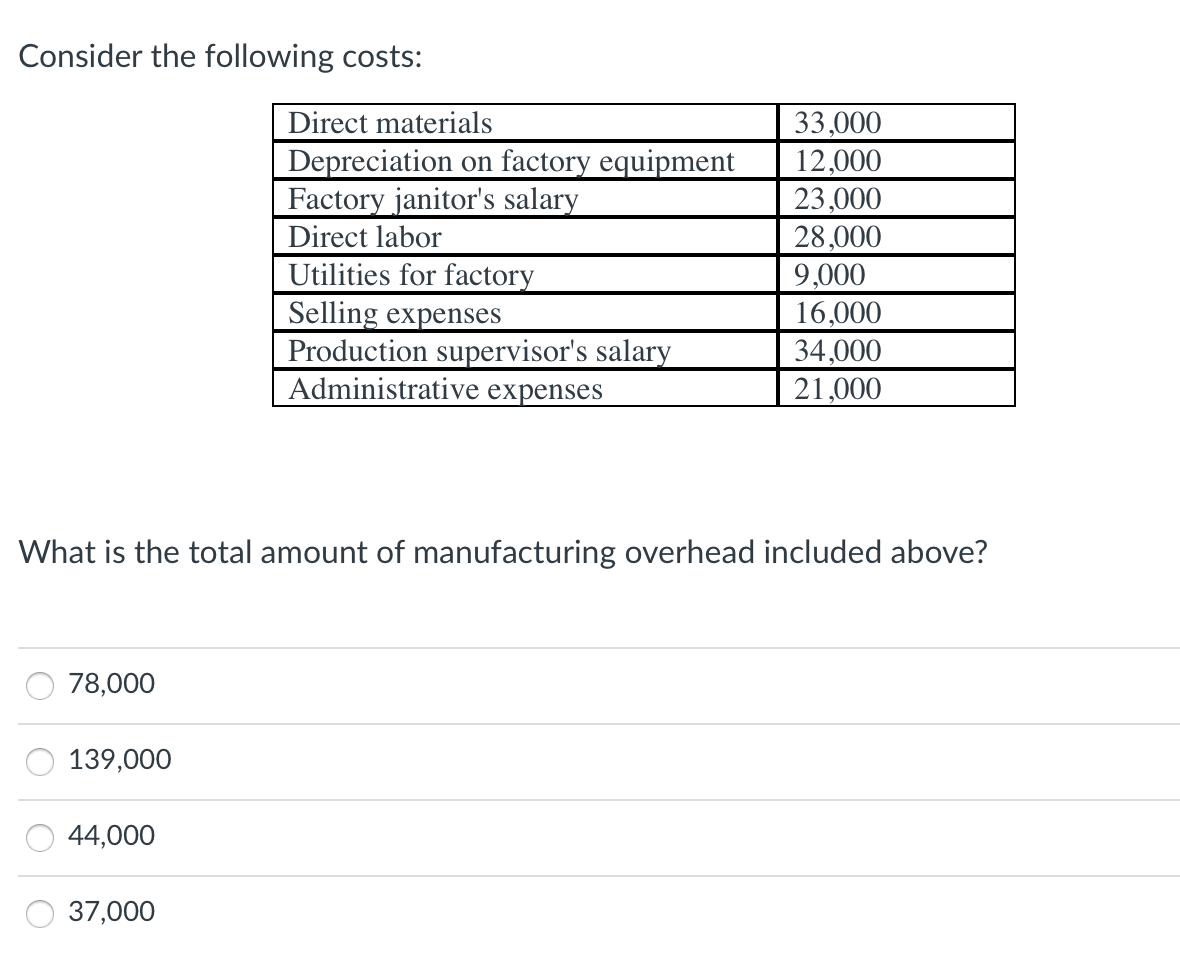 Solved Consider the following costs What is the total