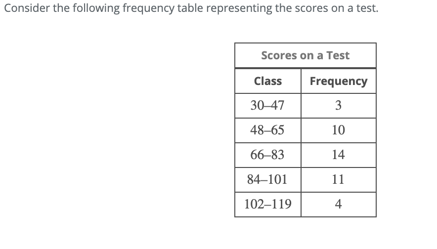 solved-step-1-of-5-determine-the-lower-class-boundary-for-chegg