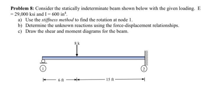 Solved Problem 8: Consider the statically indeterminate beam | Chegg.com