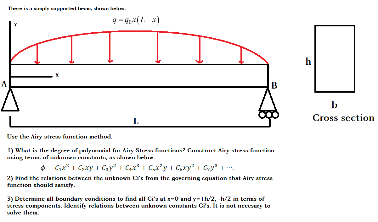 There is a simply supported beam, shown below. Use | Chegg.com