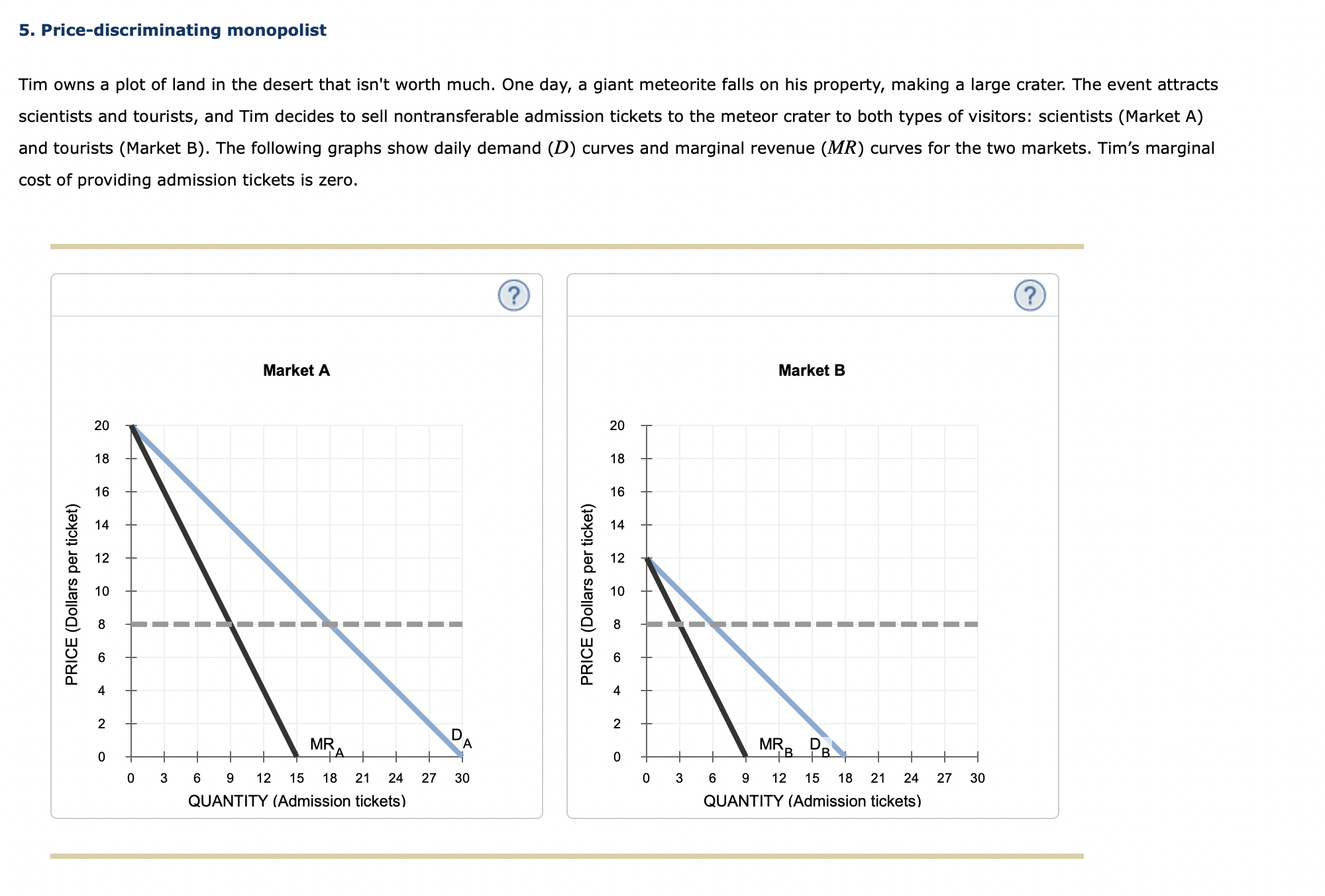 Solved 5. Price-discriminating Monopolist Tim Owns A Plot Of | Chegg.com