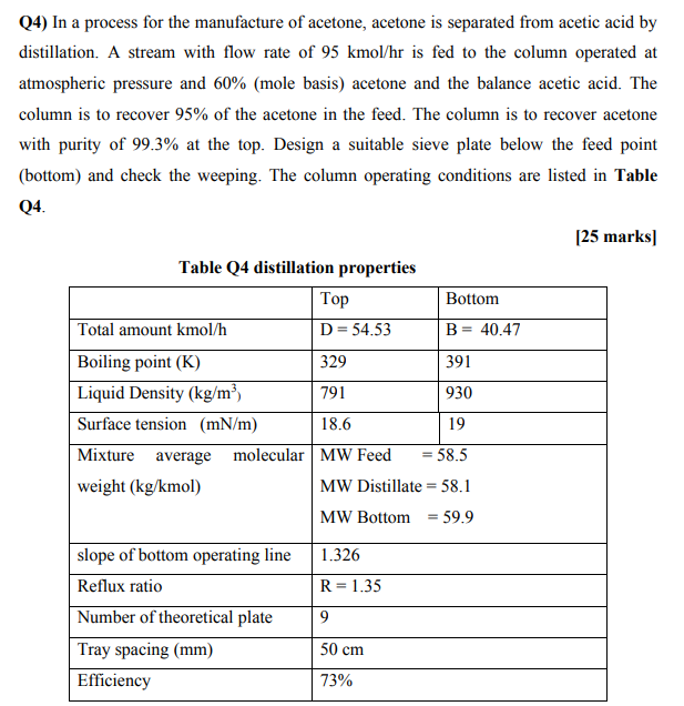 Q4) In a process for the manufacture of acetone, | Chegg.com