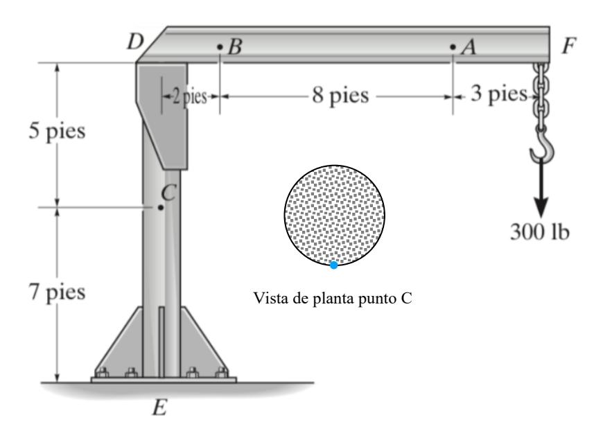 Solved The Crane Jib DF And Column DE Have A Uniform Weight | Chegg.com