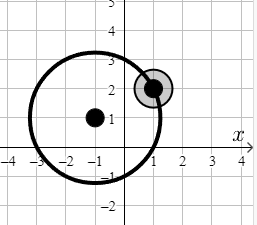 Solved What would the cartesian form and polar form of a | Chegg.com