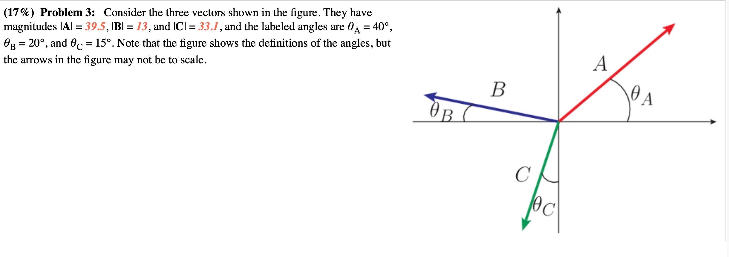 Solved (17\%) Problem 3: Consider The Three Vectors Shown In | Chegg.com