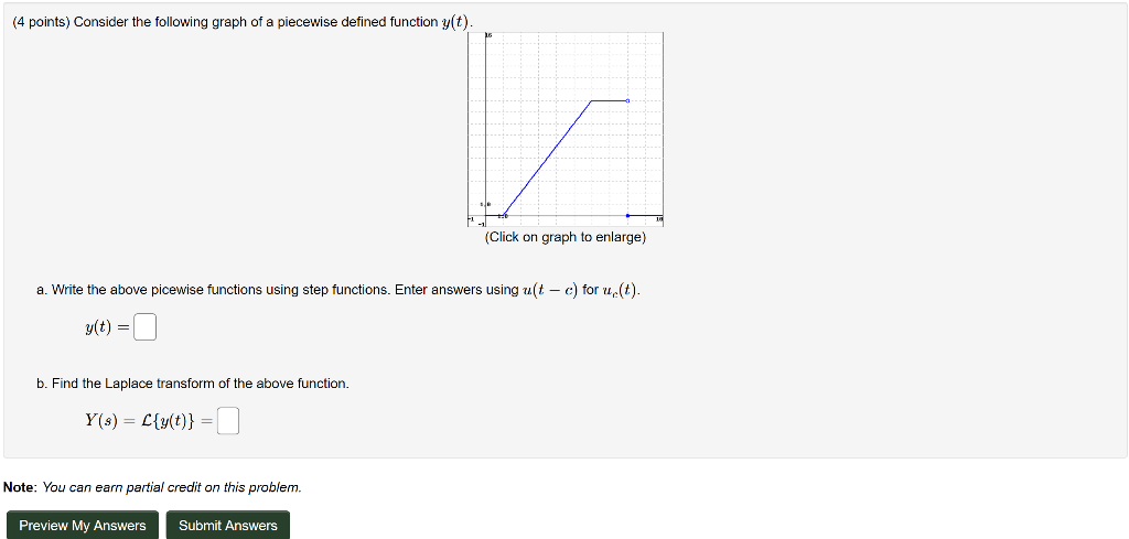 Solved (4 points) Consider the following graph of a | Chegg.com