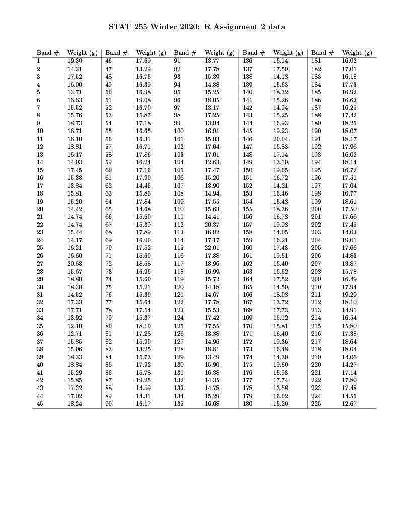 Solved Note: For each of the following, carry out your | Chegg.com