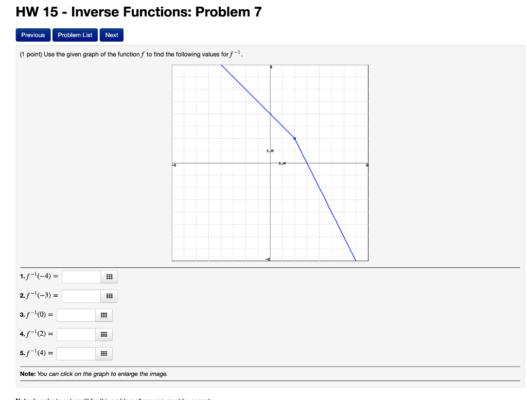 Solved HW 15 - Inverse Functions: Problem 7 Previous Problem | Chegg.com
