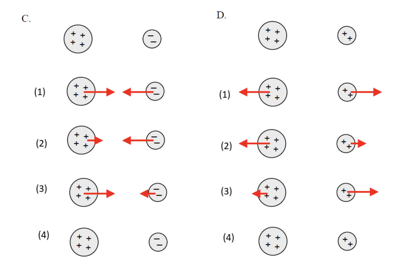 Solved Lab 1 Electric Forces and Electric Fields Simulation