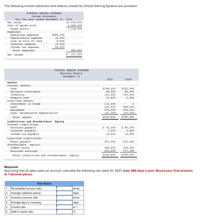 Solved The following income statement and balance sheets for | Chegg.com