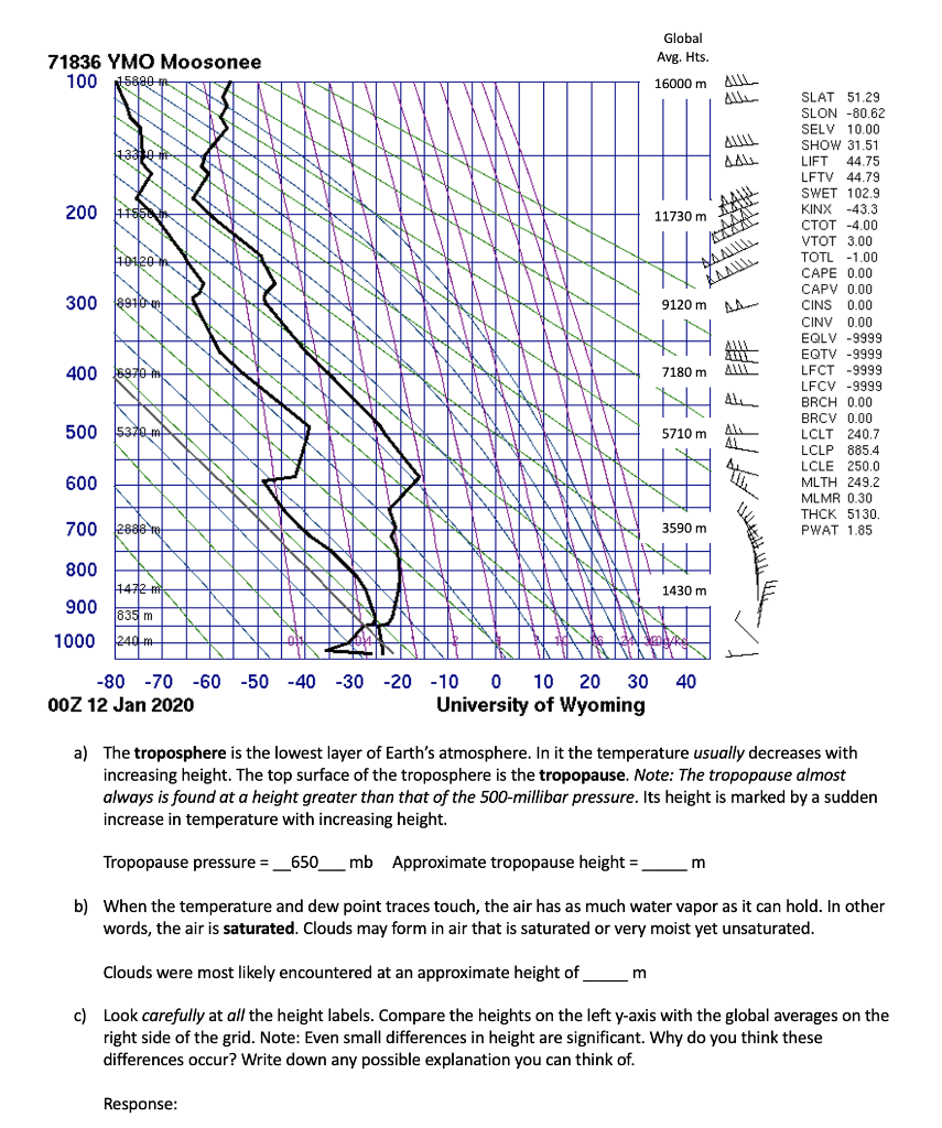 Solved On the next page you will find a plot of radiosonde