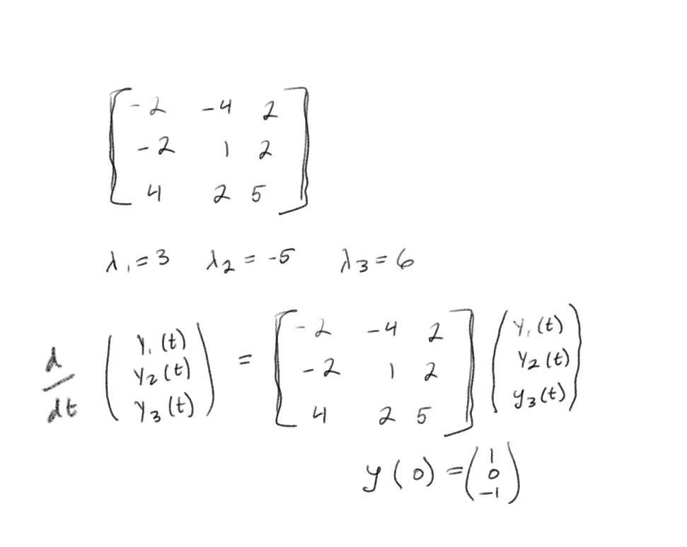 Solved Find the eigenvalues and the eigenvectors of the | Chegg.com