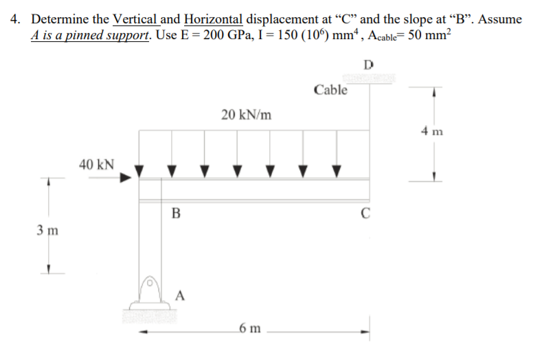 Solved 4. Determine the Vertical and Horizontal displacement | Chegg.com