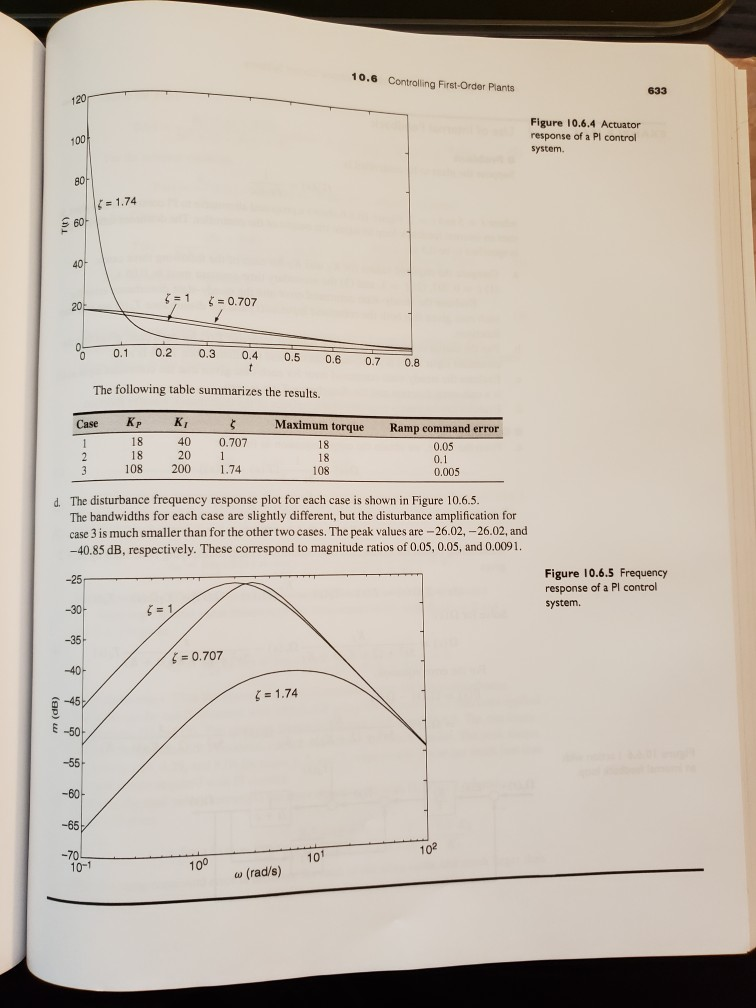 Solved please show all steps In detail for problem 10.73 for | Chegg.com