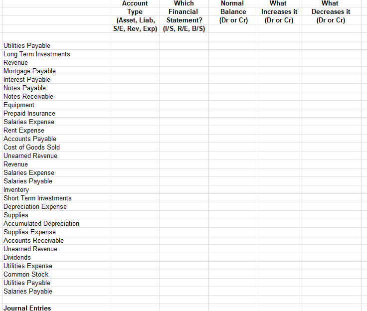 Solved debits and credits. please help me with this i cant | Chegg.com