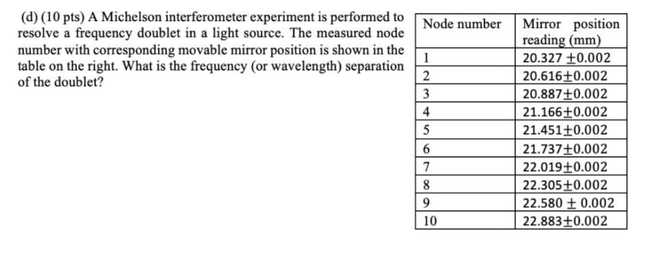Solved Node number (d) (10 pts) A Michelson interferometer | Chegg.com