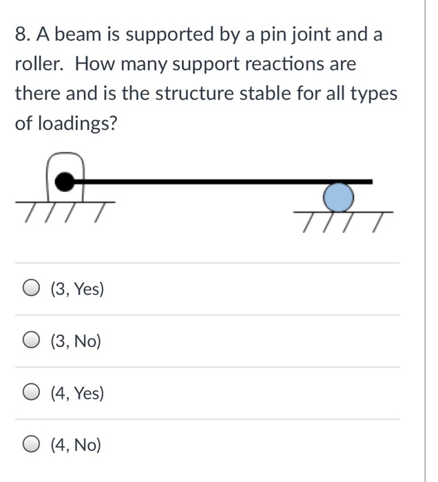 Solved 8. A beam is supported by a pin joint and a roller.