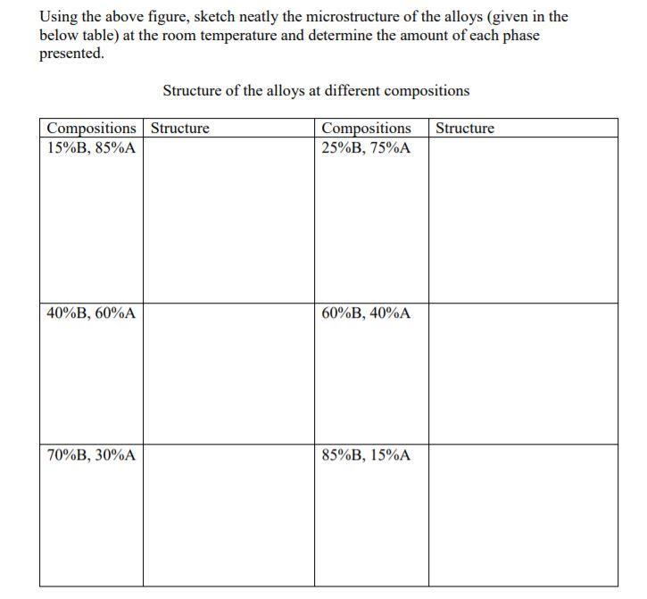 Solved Figure below shows the equilibrium phase diagram of A | Chegg.com