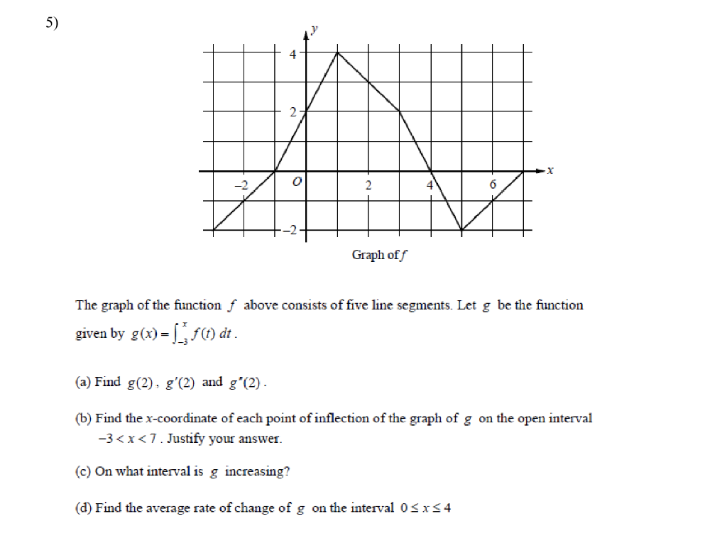 Solved 5) 4 2 0 2 6 Graph off The graph of the function f | Chegg.com
