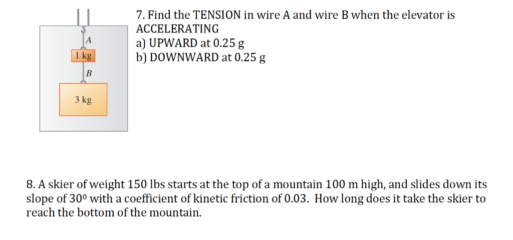 Solved This block of ice weighs 250 N (kg m s-2) and its | Chegg.com