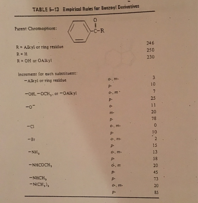 Solved UV Spectroscopy Using the WoodwardFieser empirical