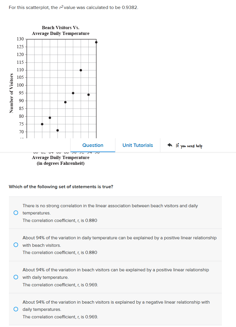 Solved For this scatterplot, the r2 value was calculated to | Chegg.com