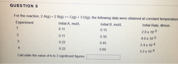 Solved For the reaction, 2 A(g) + 2 B(g) C(g) + 3 D(g), the | Chegg.com