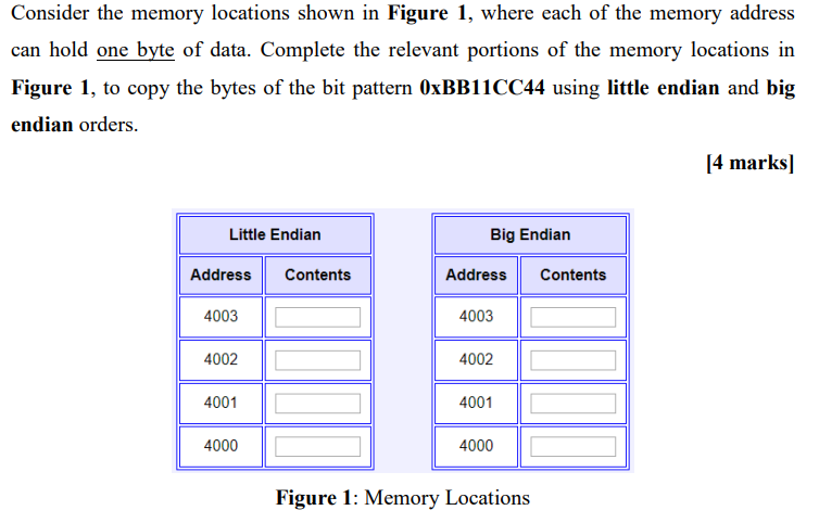 Solved Consider the memory locations shown in Figure 1, | Chegg.com