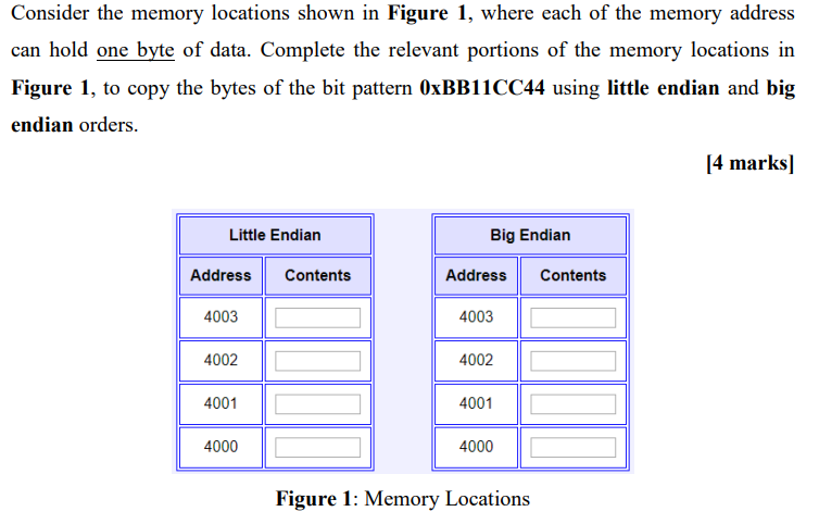 Solved Consider The Memory Locations Shown In Figure 1, | Chegg.com