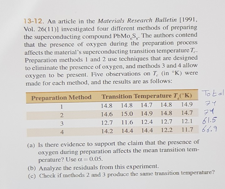 material research bulletin