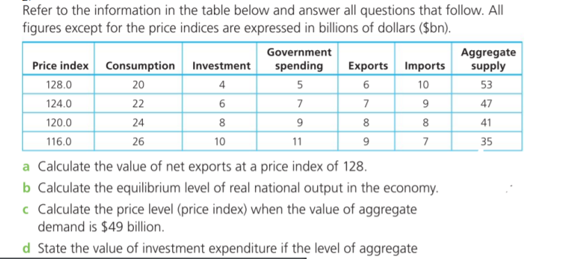 Solved a Calculate the value of net exports at a price index | Chegg.com