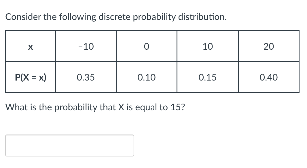 Solved Consider the following discrete probability | Chegg.com