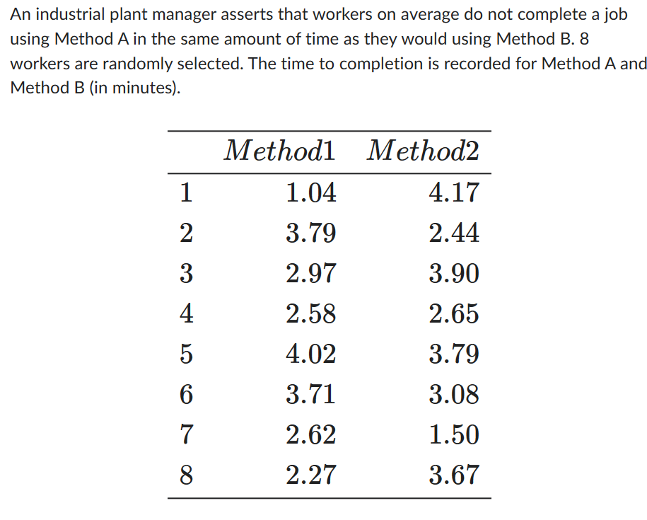 Solved Construct The 90 Confidence Interval For The Chegg