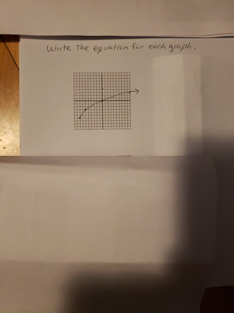 Solved Write the equation for each graph. f(x) = √6 (x-2) | Chegg.com