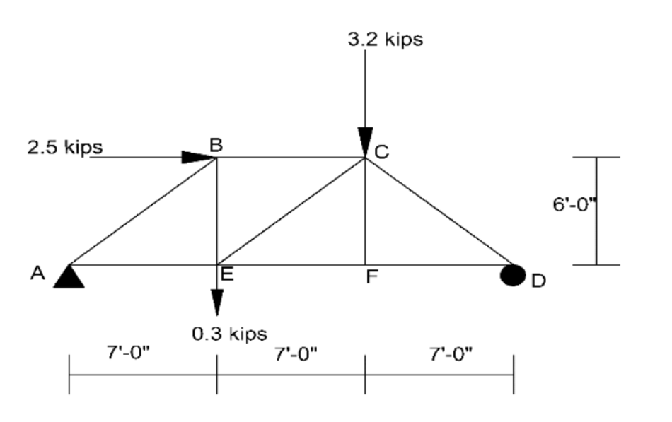 Solved Solve for BC, EC, and EF using the Method of | Chegg.com