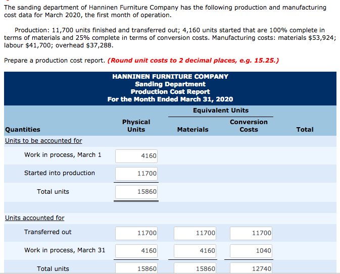 Solved The sanding department of Hanninen Furniture Company