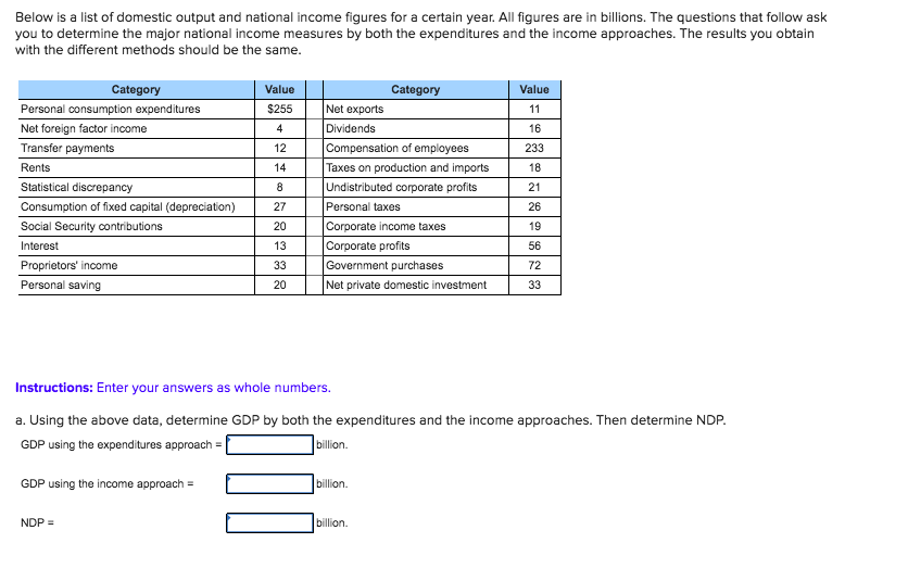 solved-the-following-table-shows-the-composition-of-gdp-in-49-off